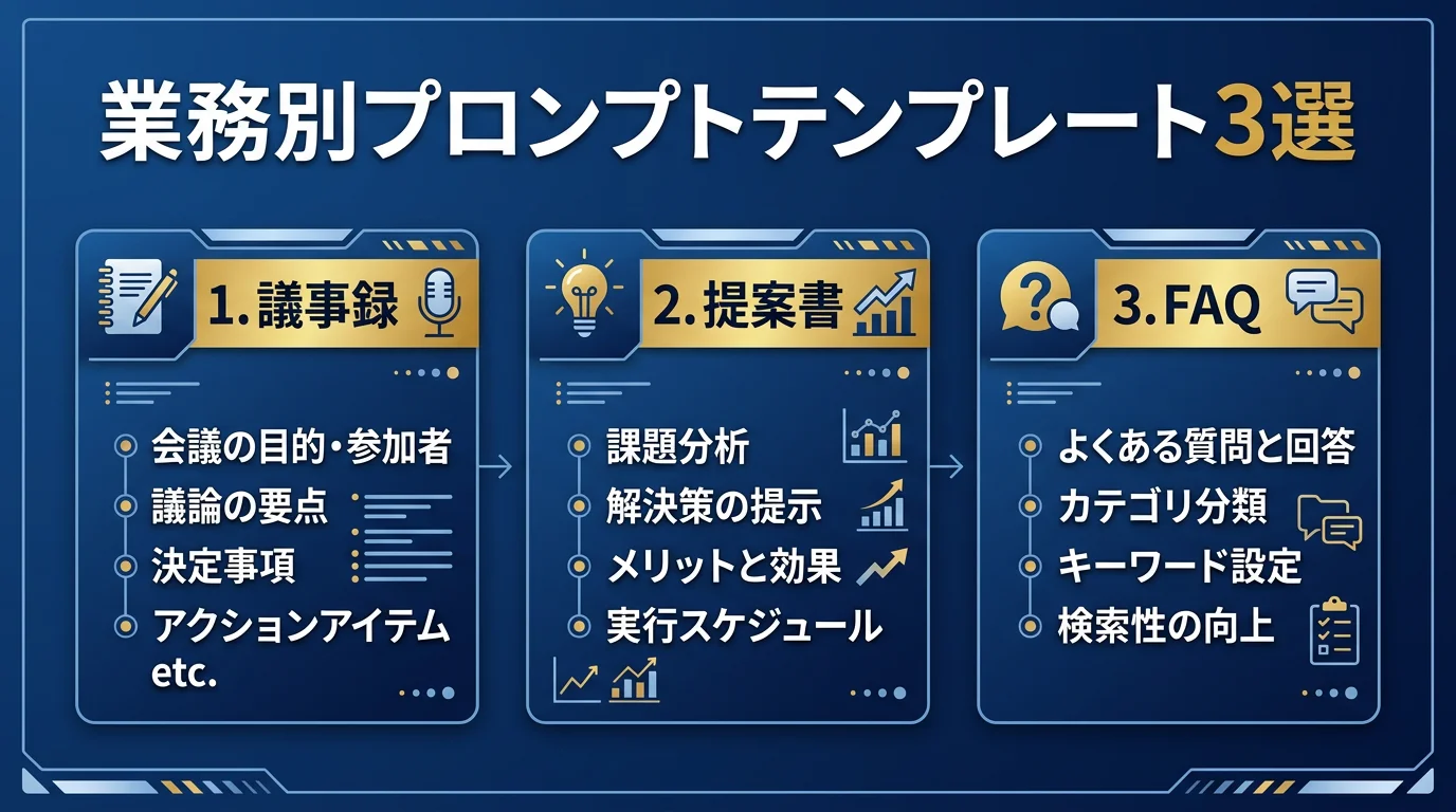 業務別プロンプトテンプレート3選