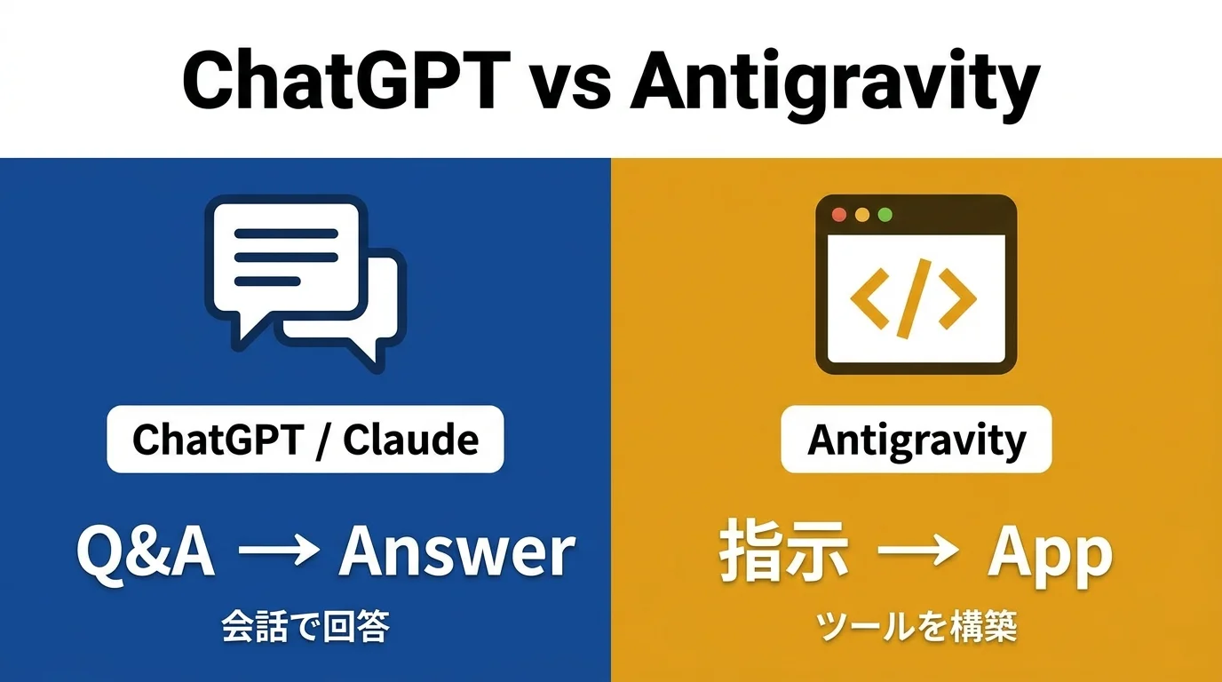 従来AI vs Antigravity比較
