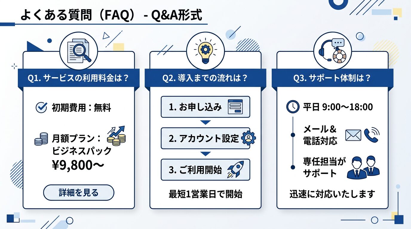 Q&A形式のよくある質問を示す図解。3つの質問をカード形式で並べたデザイン。