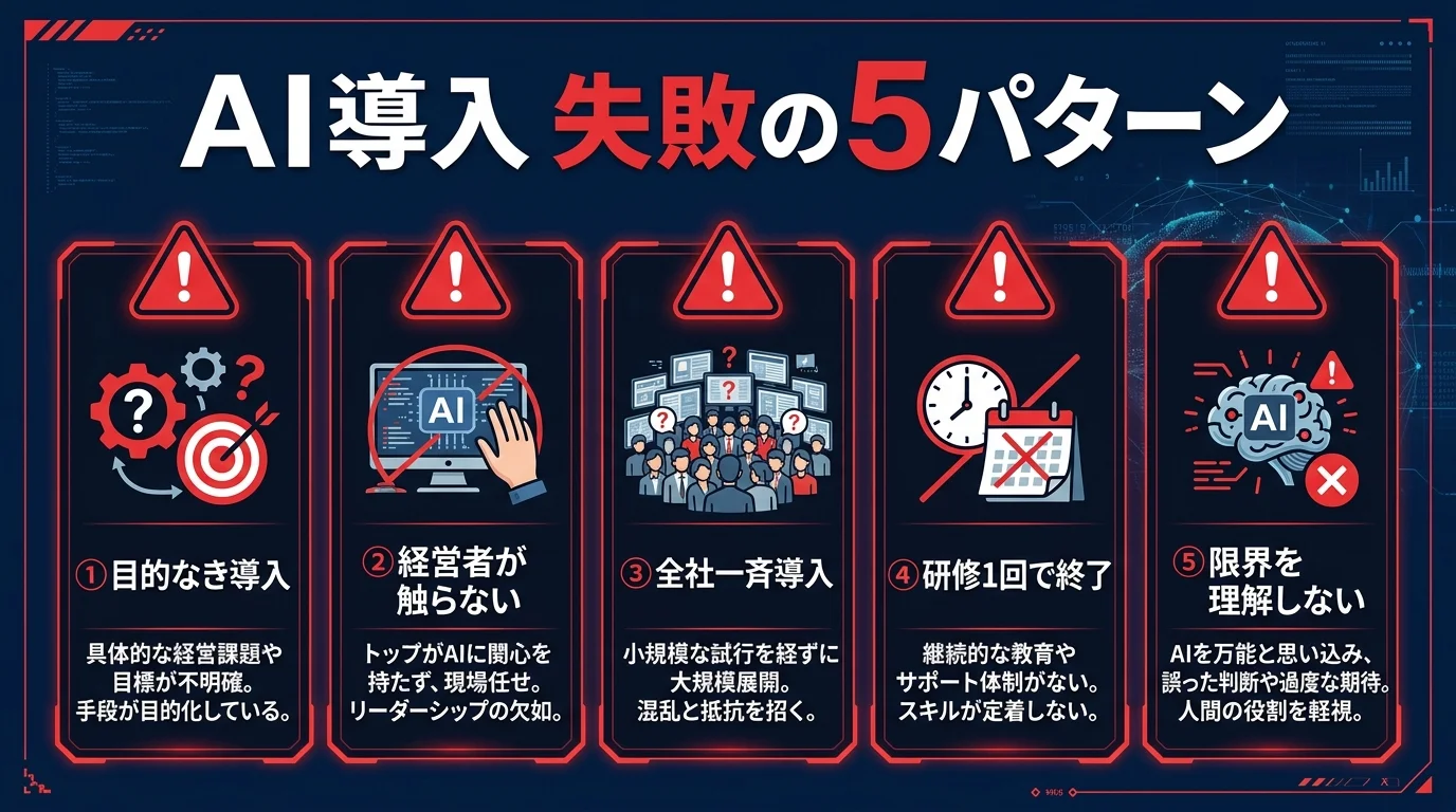 AI導入で失敗する5つのパターンを示す図解