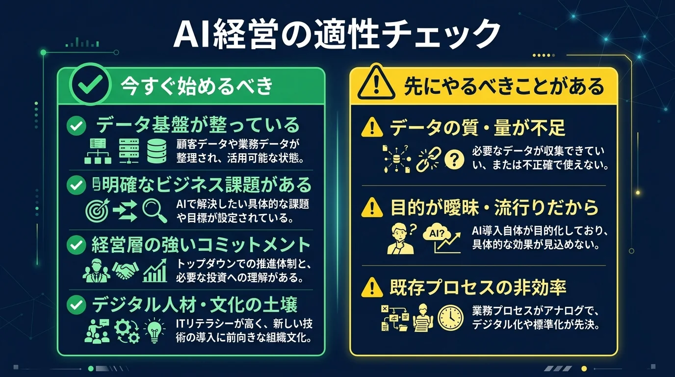 AI経営が向いている会社とまだ早い会社の適性チェックリスト