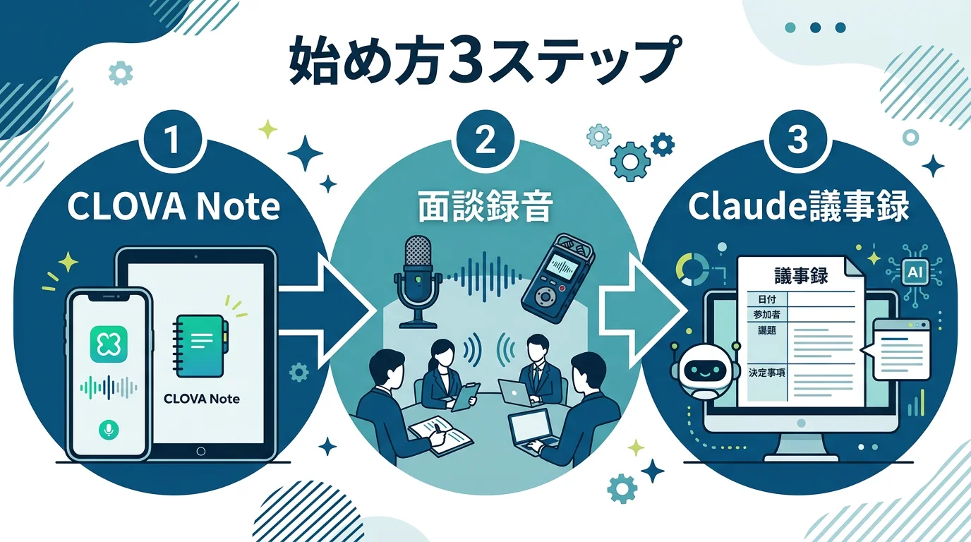 始め方3ステップ