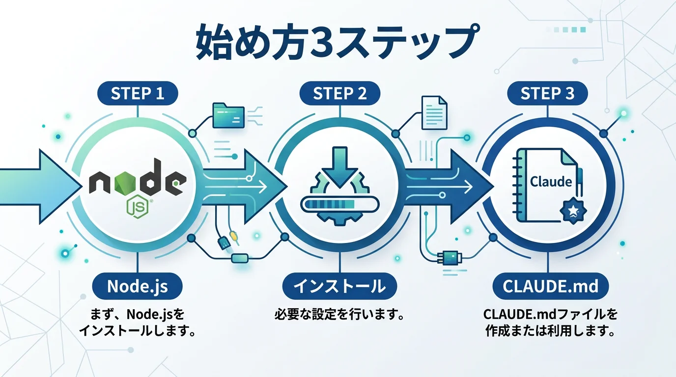始め方3ステップ