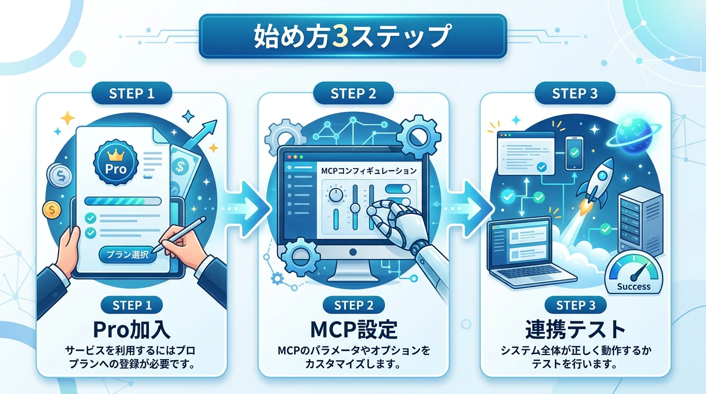 始め方3ステップ