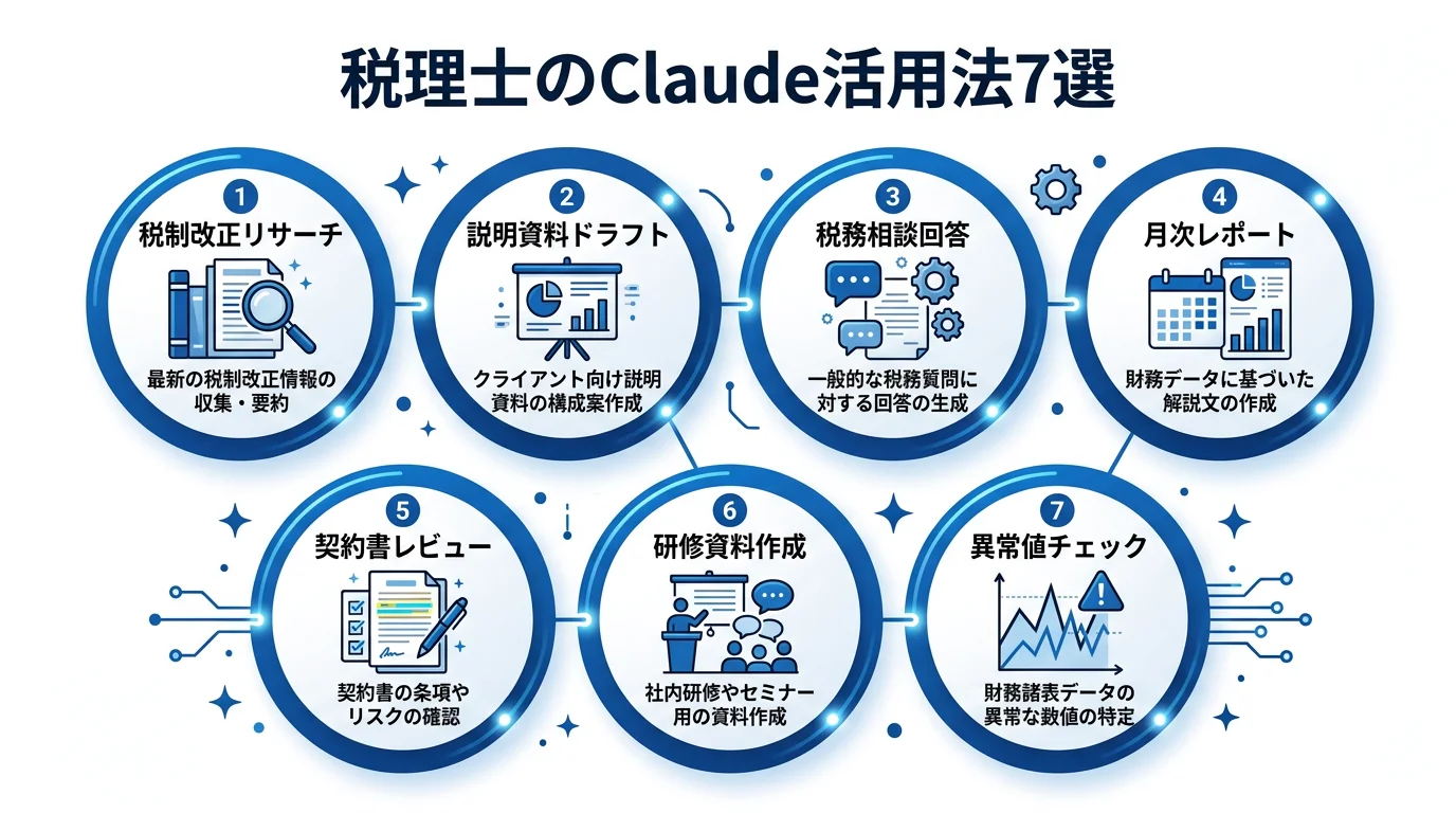 税理士のClaude活用法7選一覧