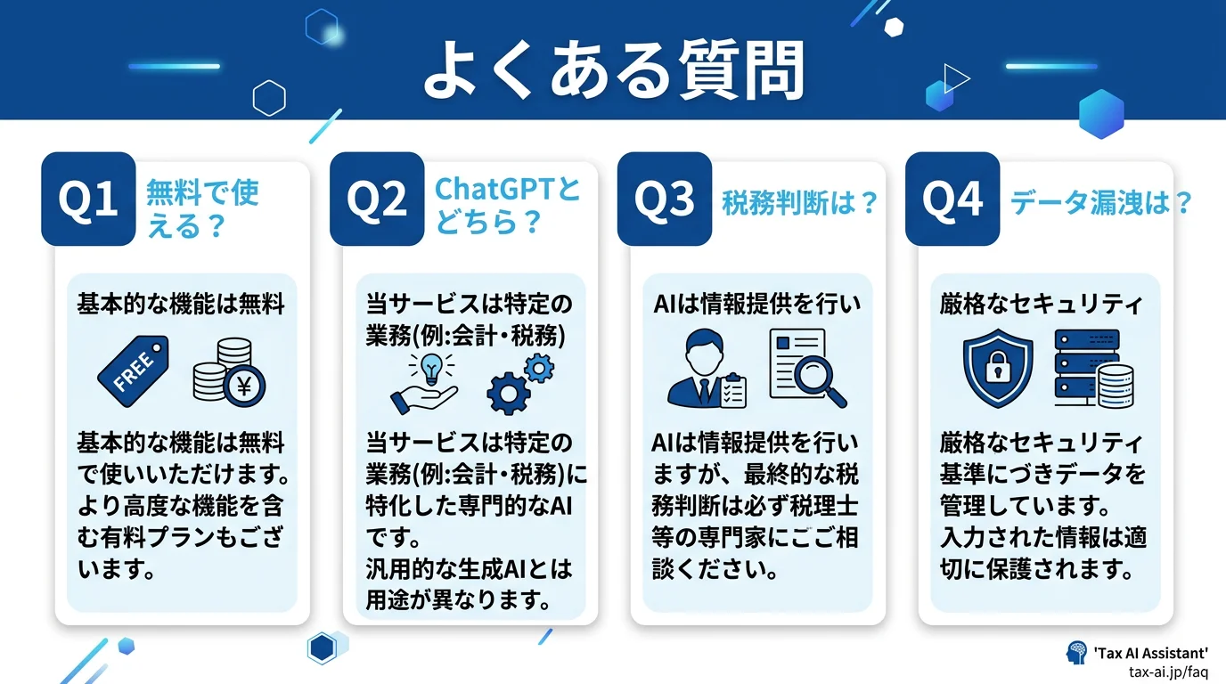 Claudeに関するよくある質問