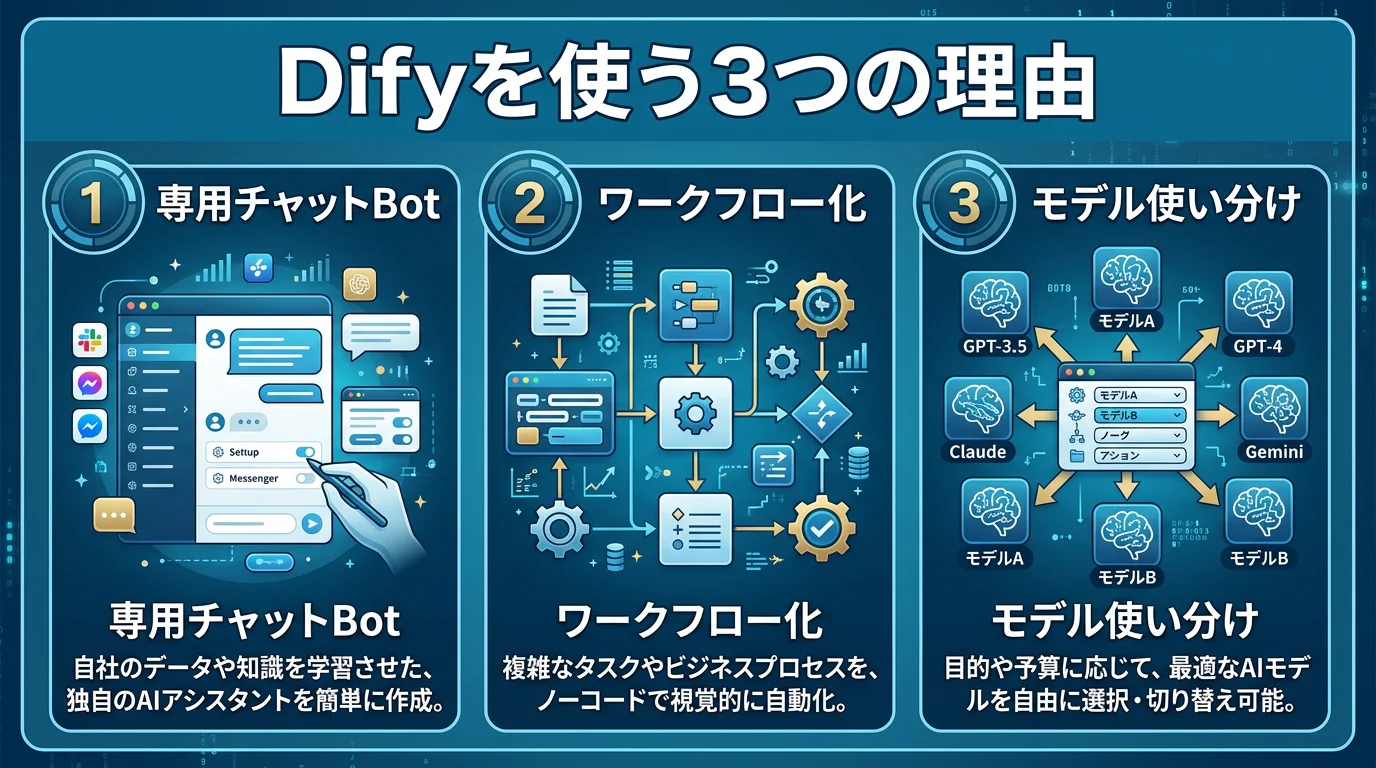 使うべき3つの理由