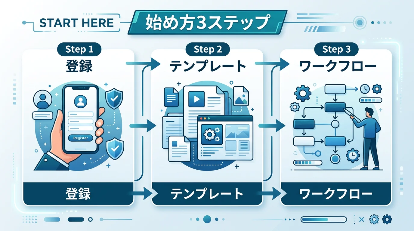 始め方3ステップ