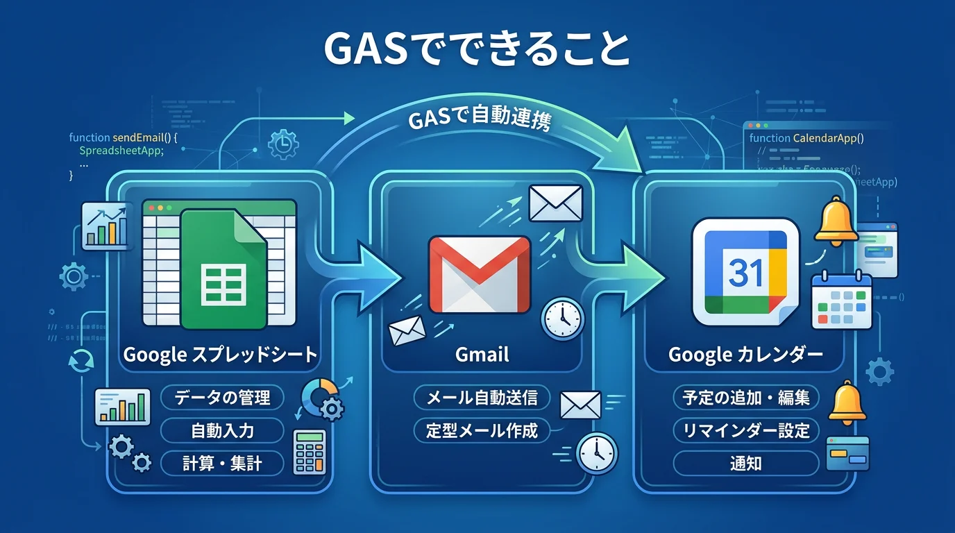 GASの概要と特徴