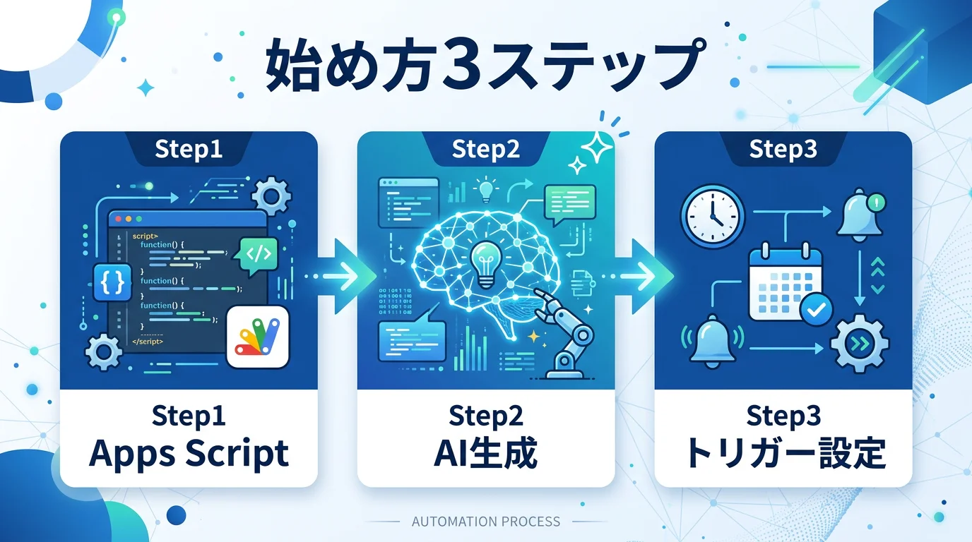 始め方3ステップ
