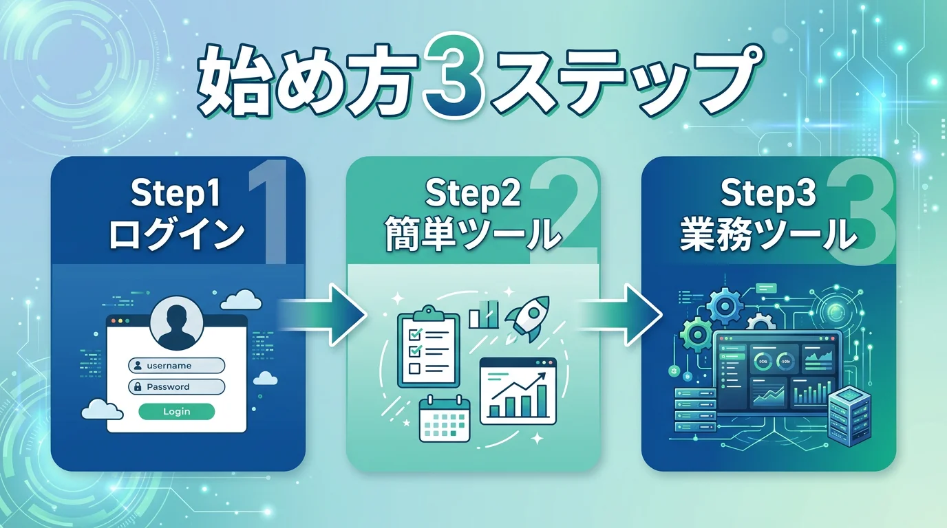 始め方3ステップ