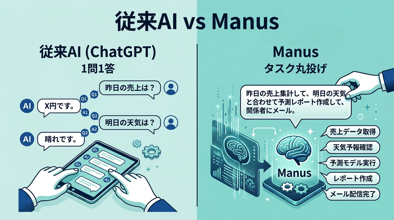 従来AI vs Manus