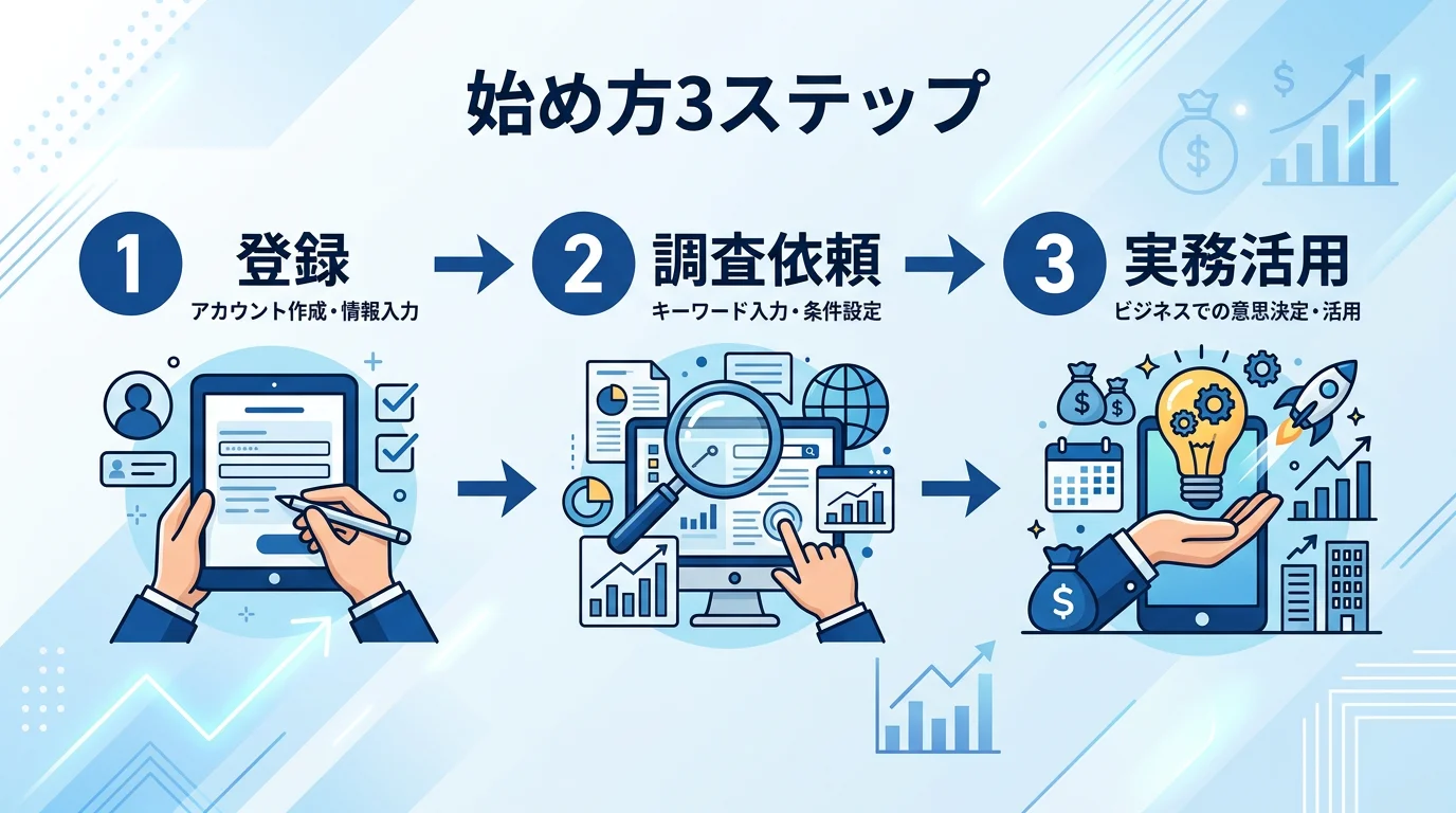 始め方3ステップ