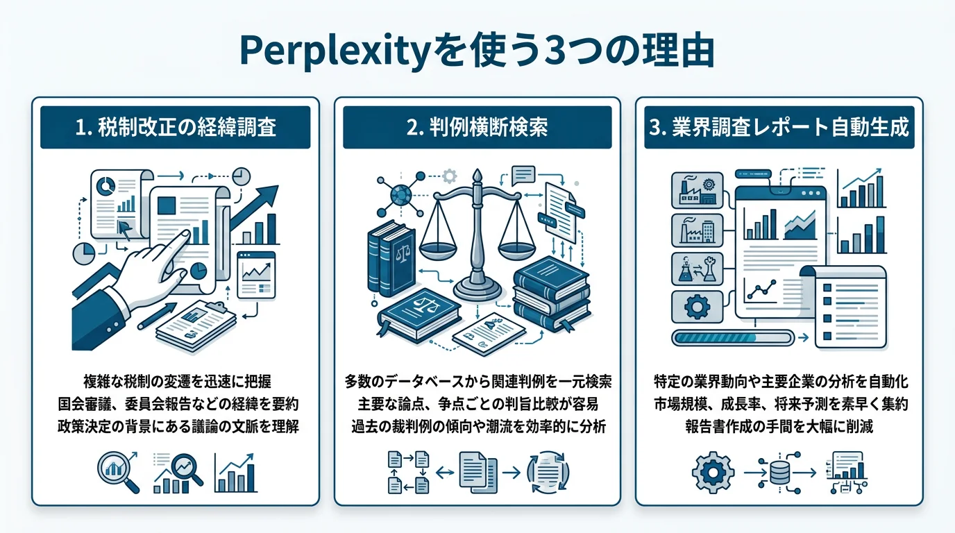 Perplexityを使う3つの理由