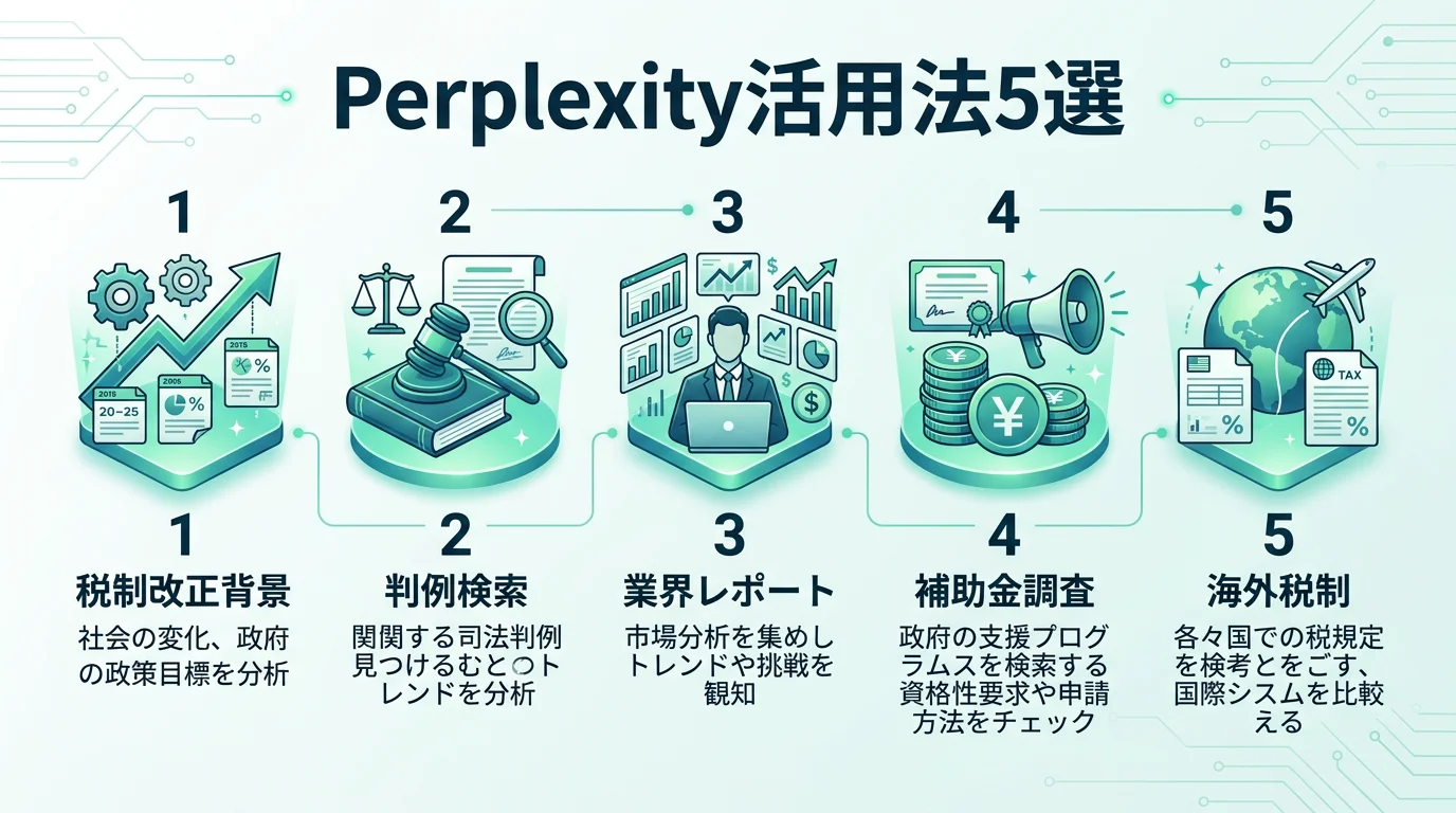 Perplexity活用法5選