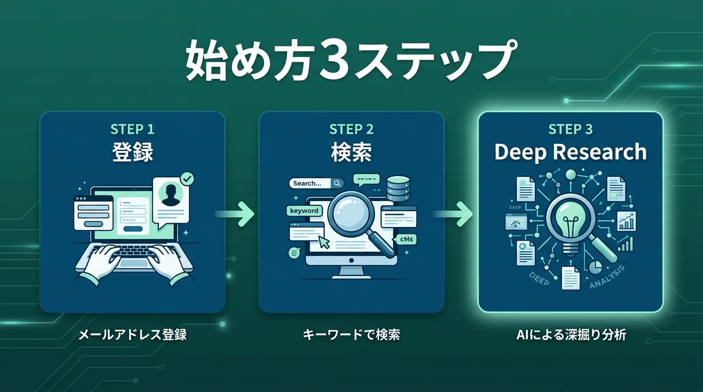 始め方3ステップ