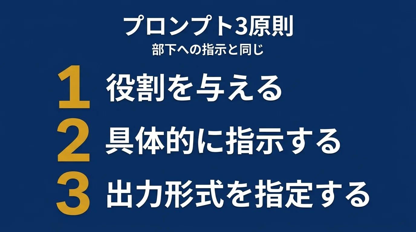 AIプロンプトの3原則を示すインフォグラフィック