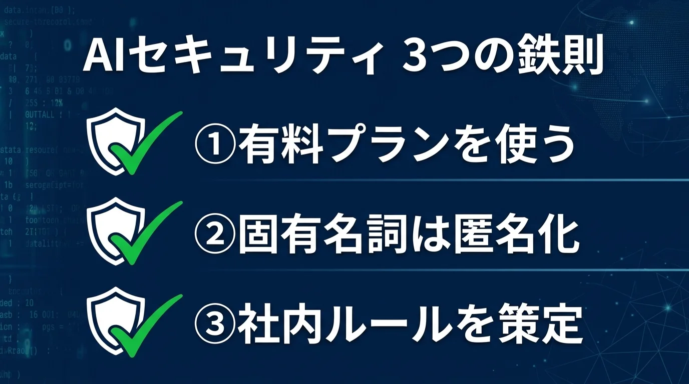 AI活用のセキュリティチェックリスト図解