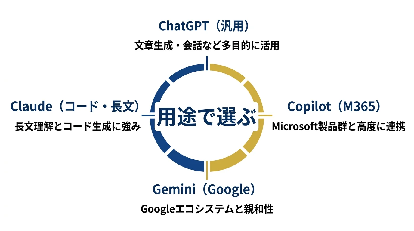 記事まとめ：用途で選ぶ