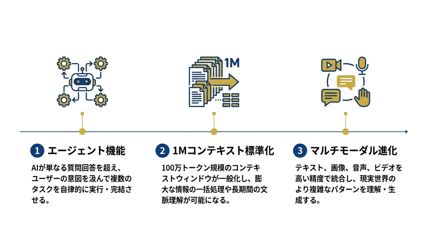 2026年のAIトレンド3項目