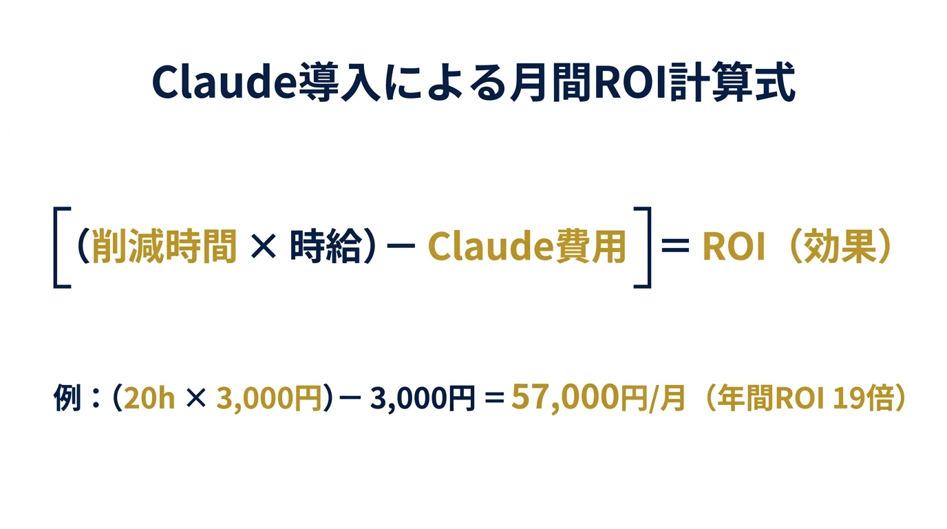 ROI計算式の図解