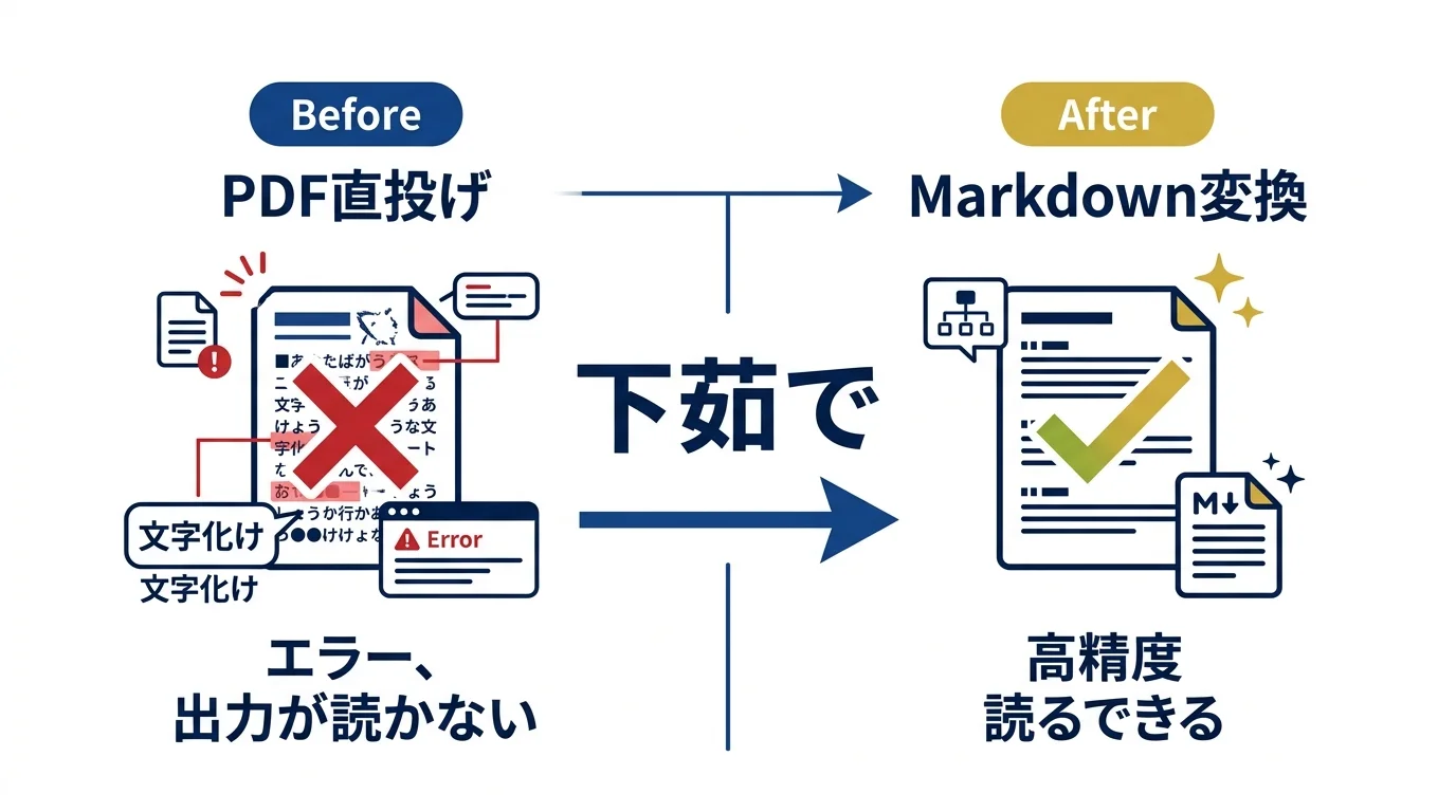 下茹でプロセスのBefore/After