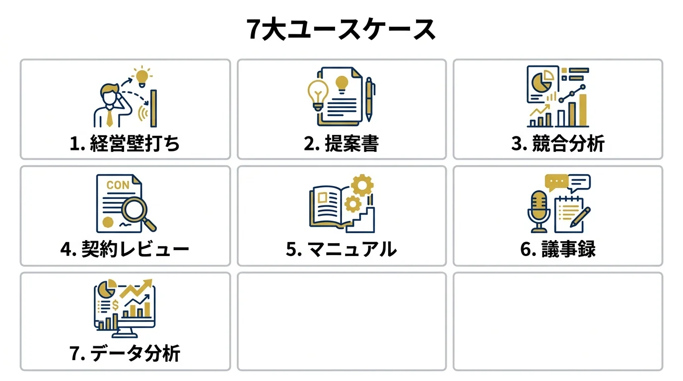 Claudeビジネス活用 7大ユースケース