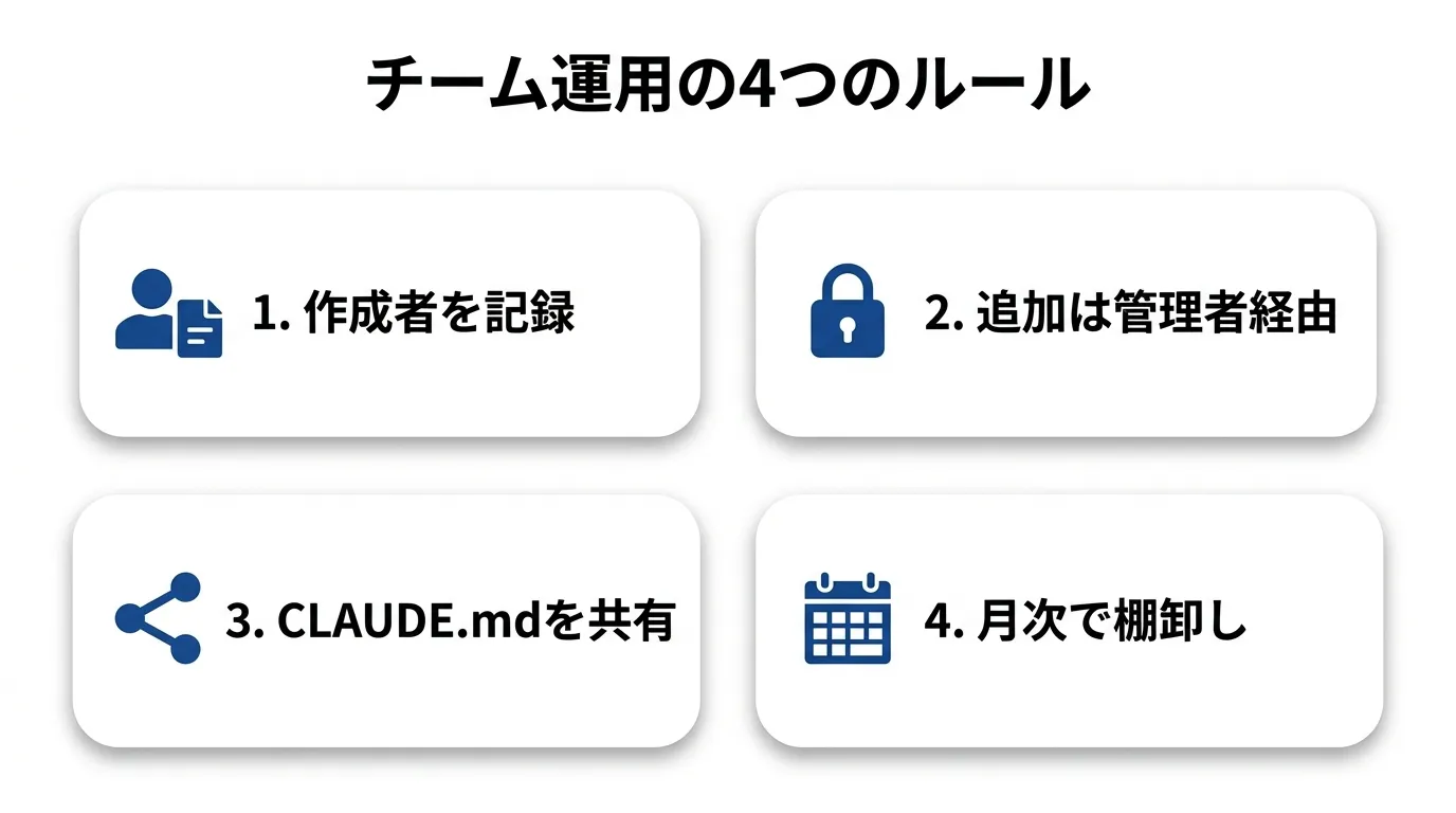 チーム運用の4つのルール