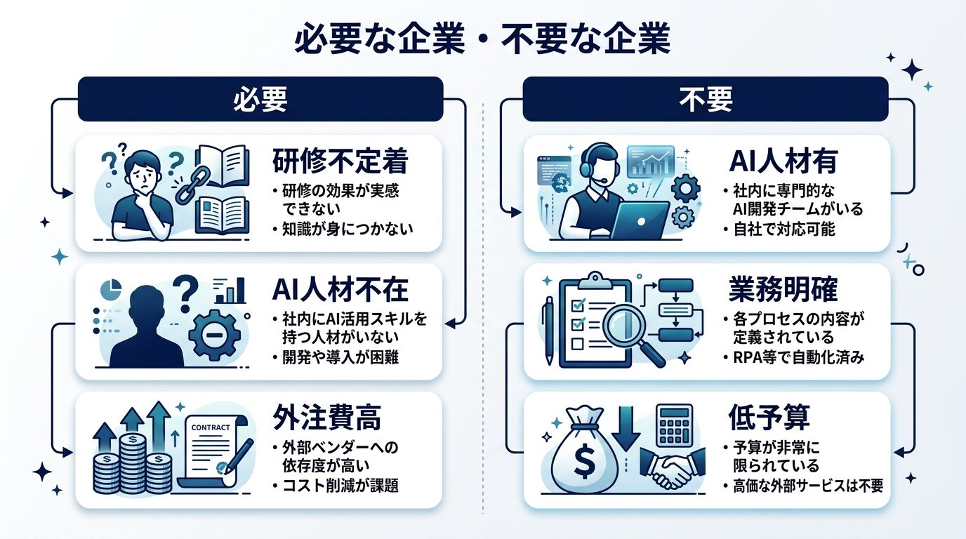 必要な企業・不要な企業