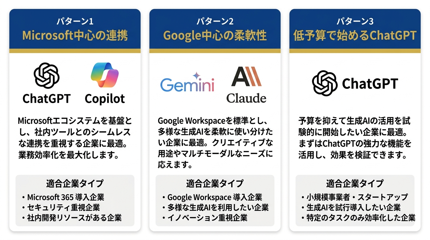 複数AIの賢い組み合わせパターン3選
