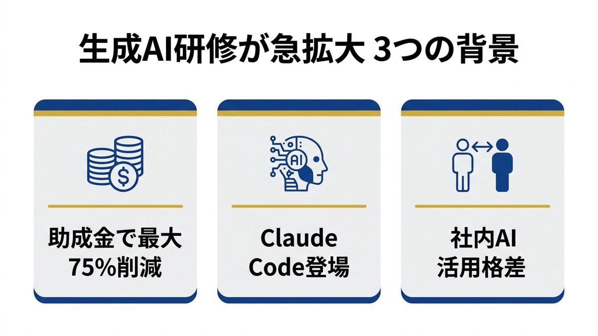 生成AI研修が急拡大している3つの背景