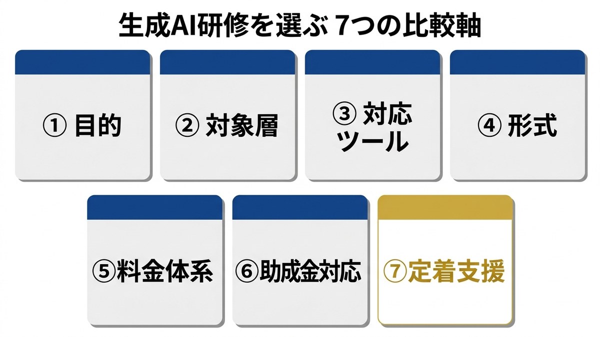 生成AI研修を選ぶ7つの比較軸