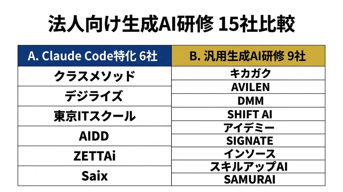 法人向け生成AI研修15社比較表