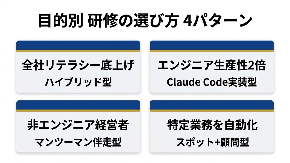 目的別 研修の選び方4パターン