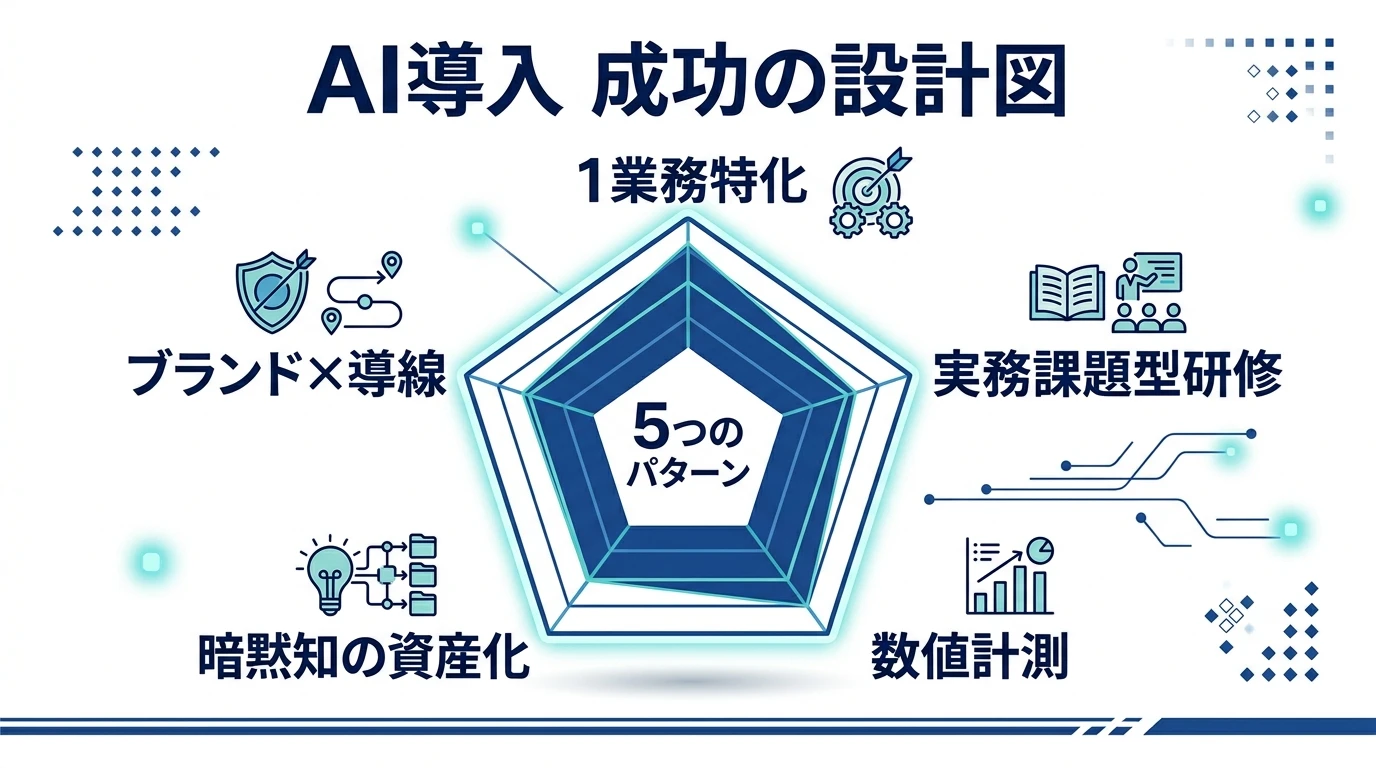 AI導入 成功の設計図