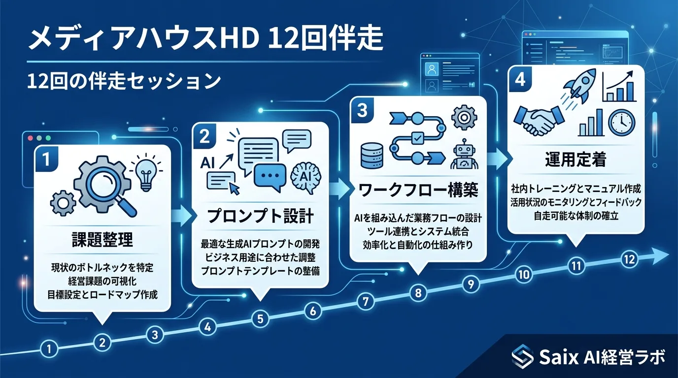 メディアハウスHD 12回伴走