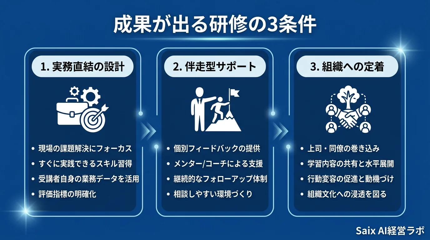 成果が出る研修の3条件