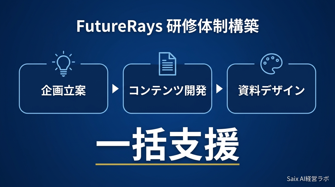 FutureRays研修体制構築 企画立案 コンテンツ開発 資料デザイン 一括支援