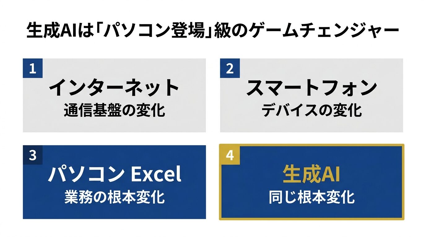 生成AIはパソコン登場級のゲームチェンジャー