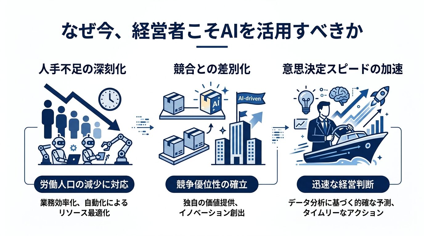 なぜ今経営者こそAIを活用すべきか