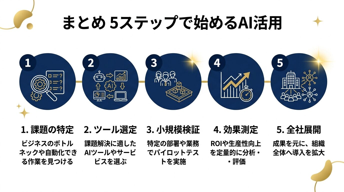 まとめ5ステップで始めるAI活用