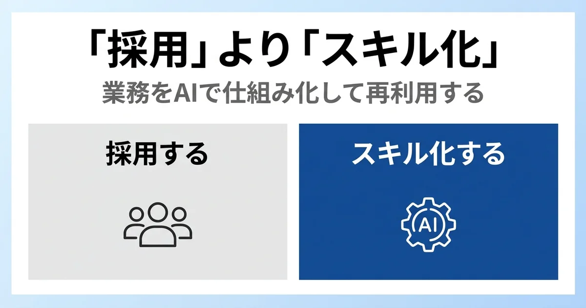 採用よりスキル化 比較図