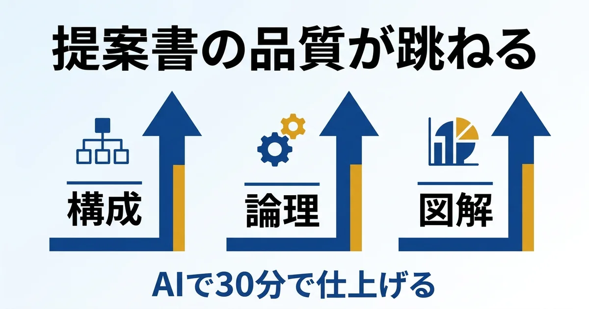 提案書の品質が跳ねる 構成論理図解