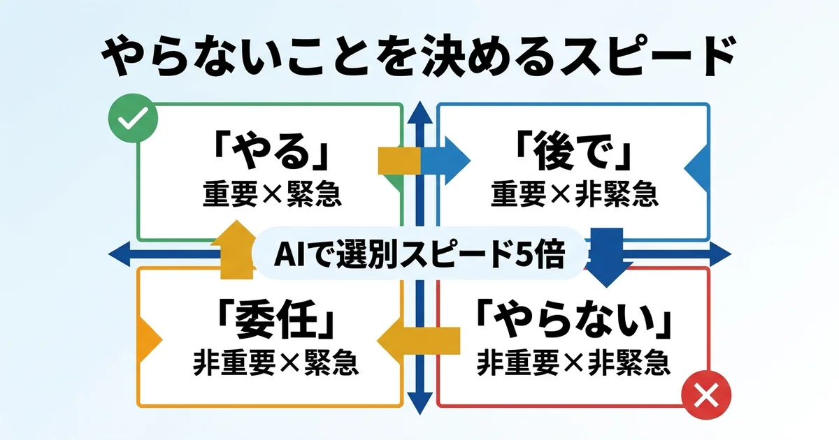 やらないことを決めるマトリクス