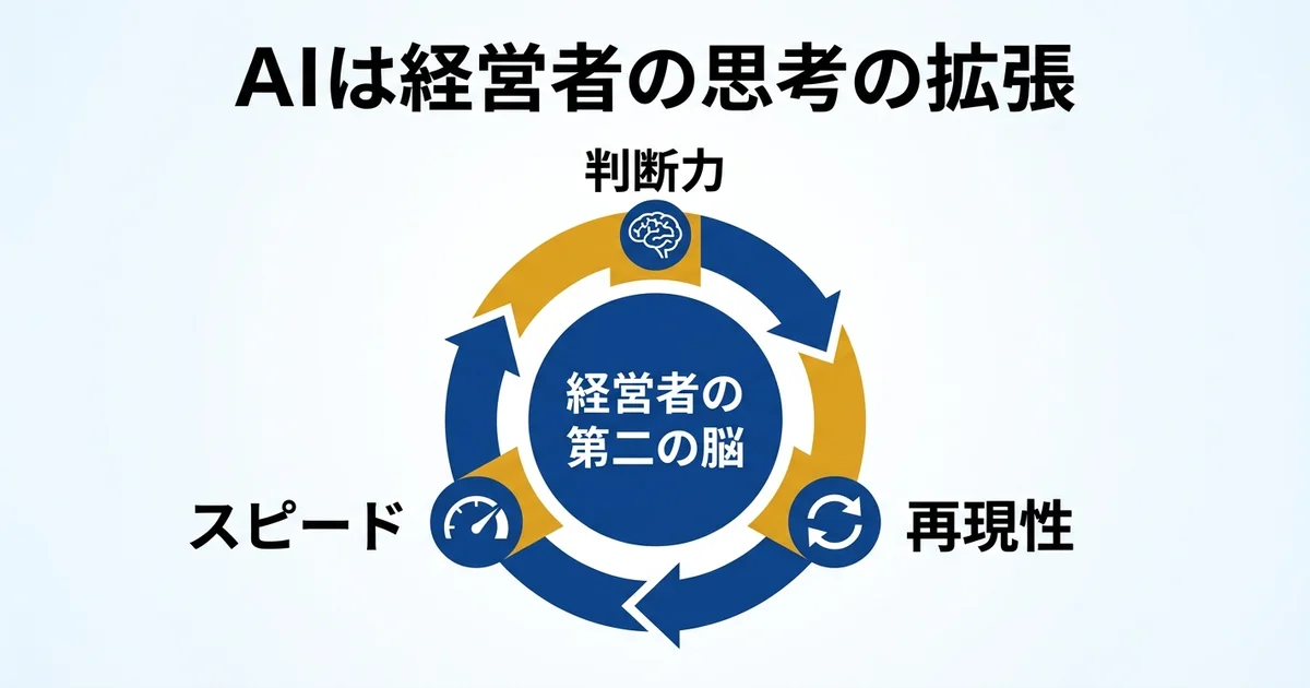 AIは経営者の第二の脳 判断力スピード再現性
