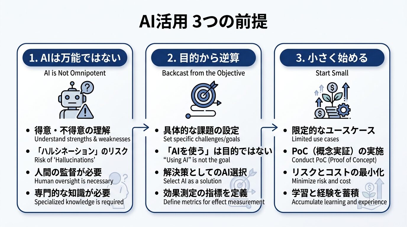 AI活用を始める前の3つの前提