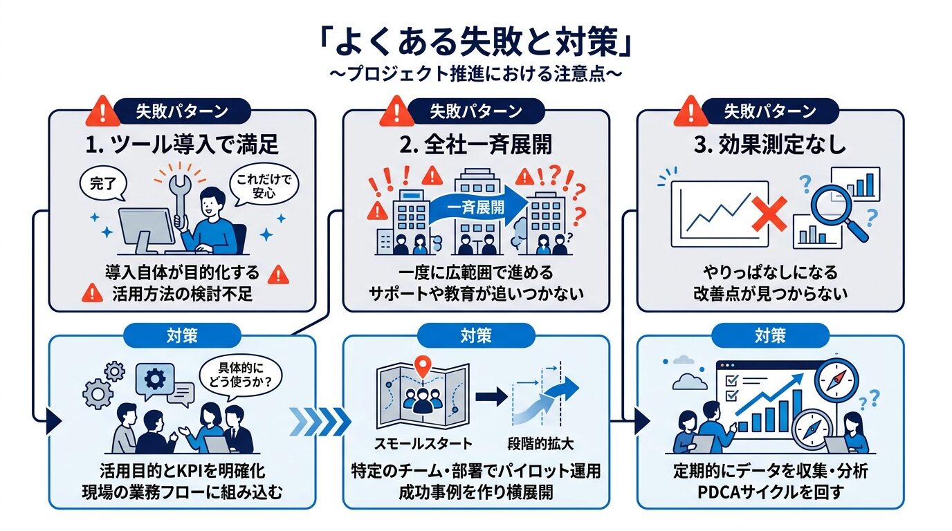 AI活用でよくある失敗と対策