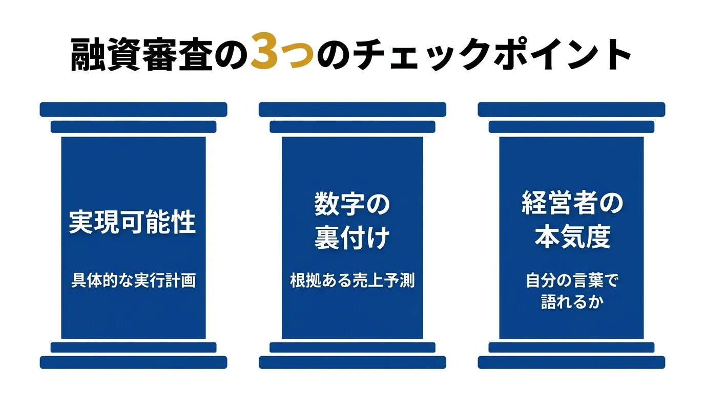 融資審査の3つのチェックポイント