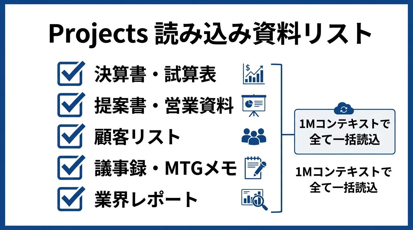 Claude Projectsに読み込ませる資料リスト