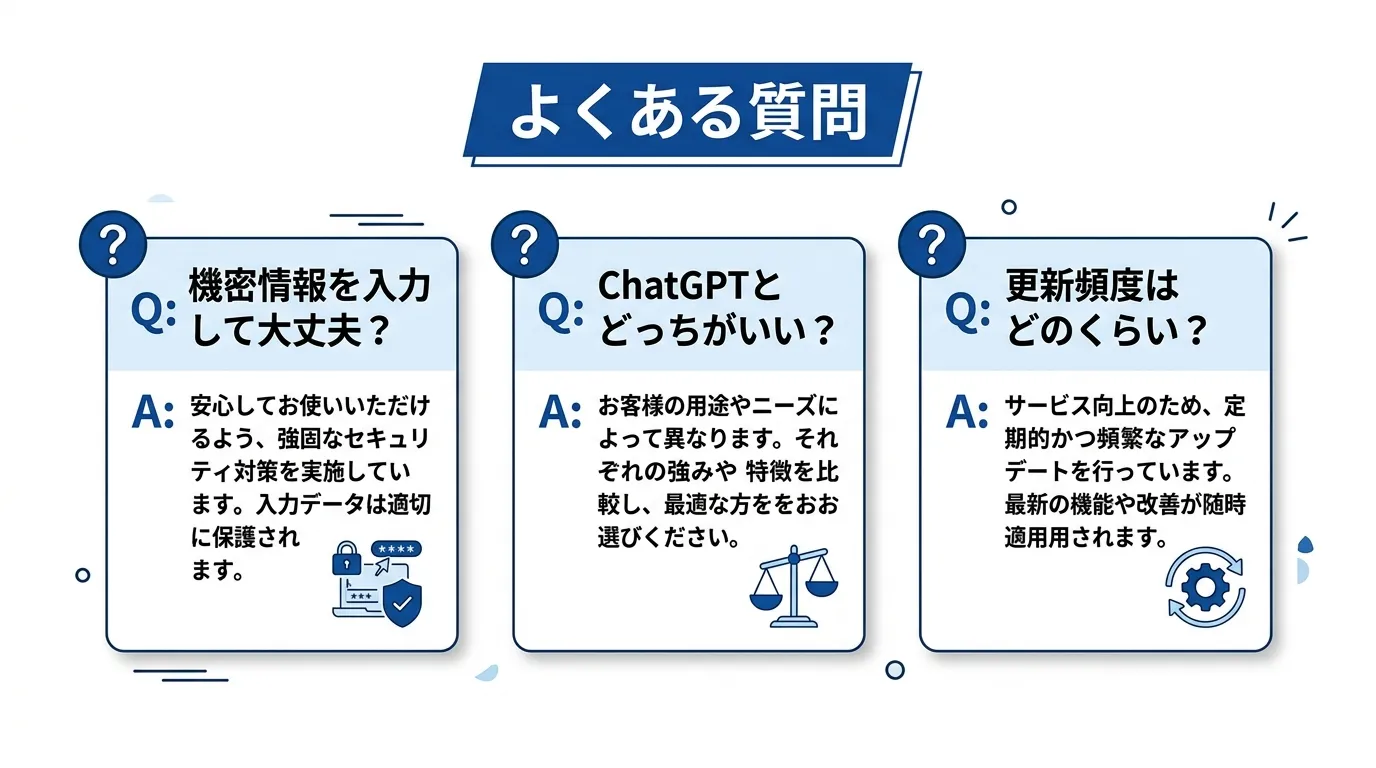 マニュアル作成のよくある質問